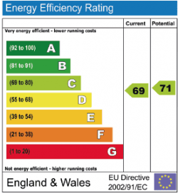 energy performance certificate